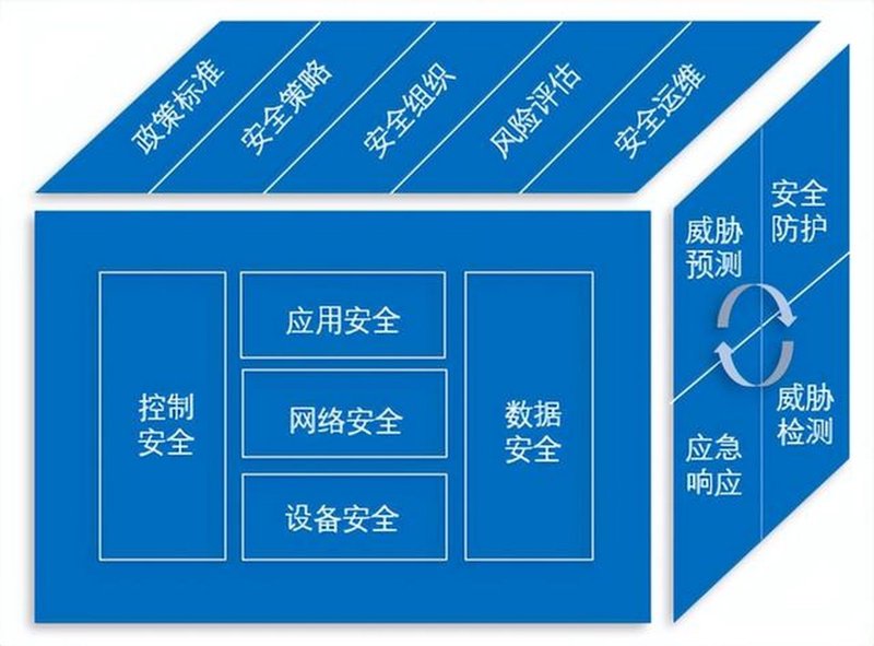 上海海关动植物与食品检验检疫技术中心：与厦门出入境检验检疫技术中心的技术对比